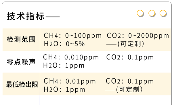 GHK-5100多組分溫室氣體分析儀技術指標